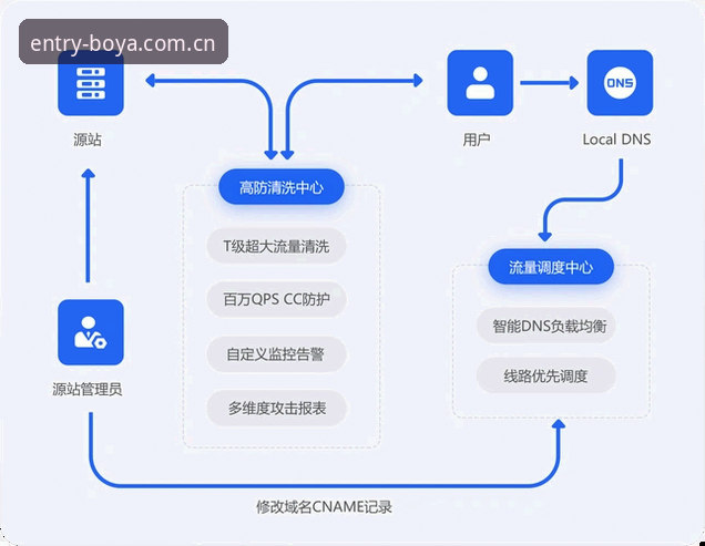 博亚娱乐中国官方主站注册流程使用技巧深度评测：从入口到数据中心的极简路径